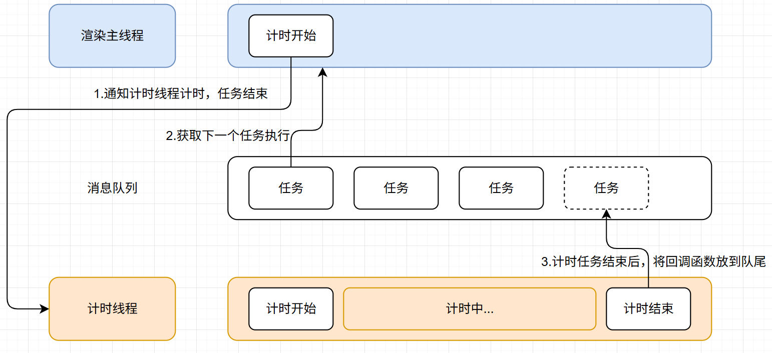 具体流程解析